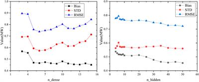 Peak power prediction method of heat pipe cooled reactor start-up and power-up processes based on ANN